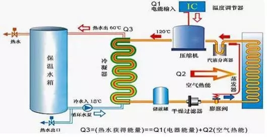 空氣能熱水器到底能省多少電？多少錢(qián)？