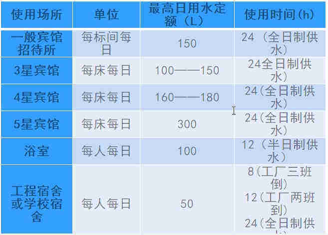 空氣源熱泵熱水工程機(jī)組的設(shè)計(jì)、安裝、計(jì)算詳解